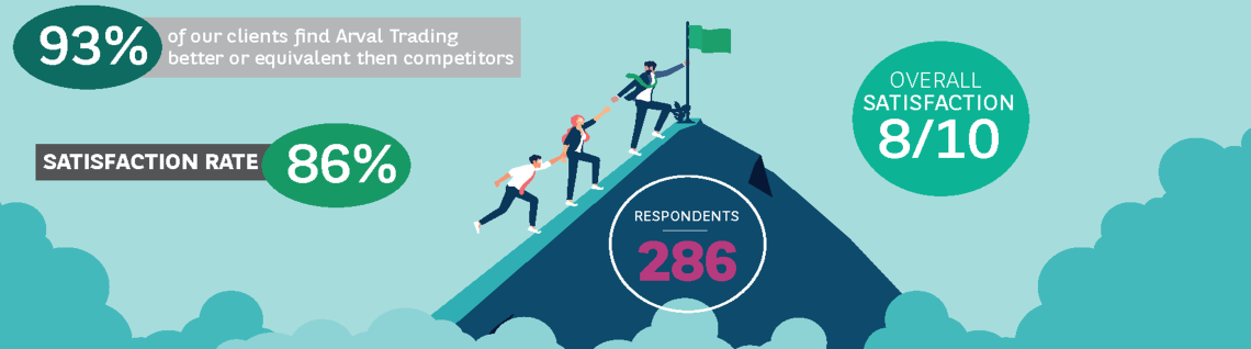 customer satisfaction 8/10